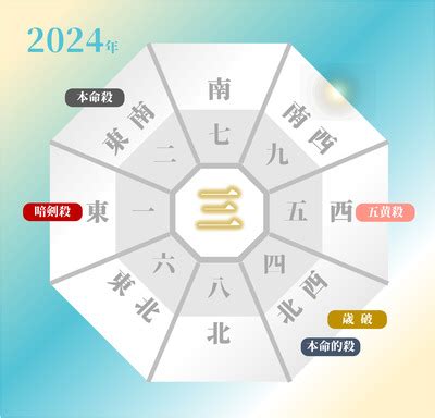 2024 方位盤|2024年の吉方位と凶方位